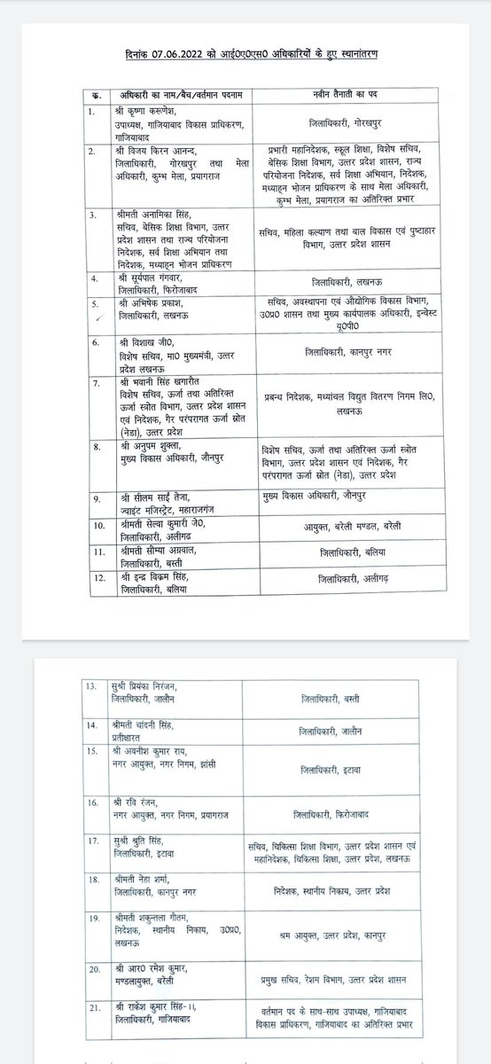 HariNarayan151's tweet photo. #Kanpur
विशाख जी. होंगे नए डीएम।
नेहा शर्मा को निदेशक, स्थानीय निकाय यूपी बनाया गया।
कानपुर हिंसा के बाद यूपी में 21 IAS  का ट्रांसफर।
#IAS #IAS_Transfer #UP #KanpurViolence https://t.co/zLjyLsVWB7
