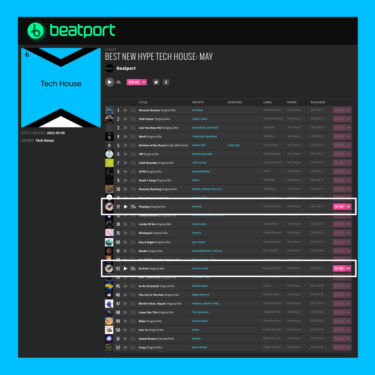 BaikonurRec's tweet photo. Thanks @beatport team for supporting our latest tracks in the 'Best New Tech House' chart 🙌
🆔 Groove N Hat — Bad Intentions
🆔 Deltech — Playboy
Download these tracks here 👉 https://t.co/L5XskibqpN
#beatport #beatportchart #baikonurrecordings #lwstorefeature #techhouse https://t.co/fYnimHcvex