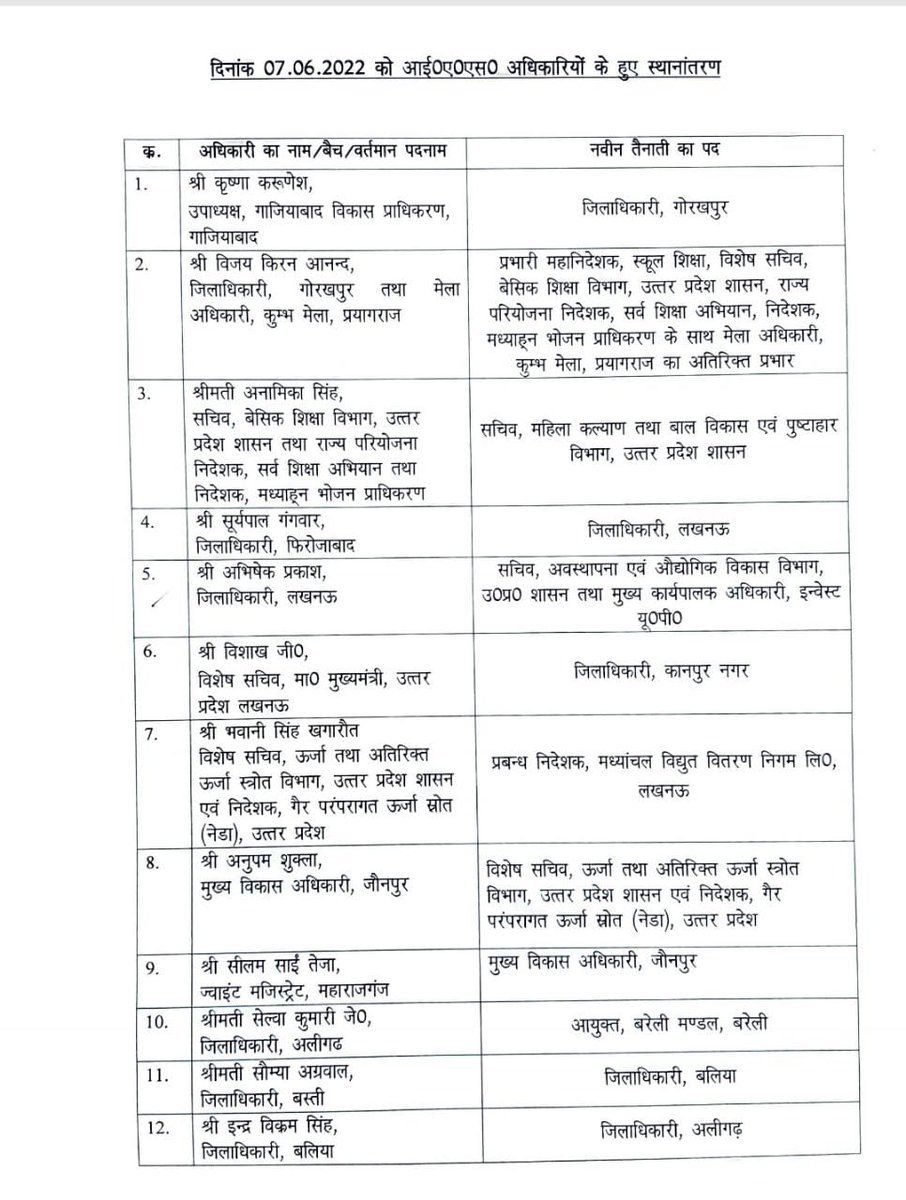 deeptrivedi21's tweet photo. #यूपी में बड़े पैमाने पर IAS अफसरों के तबादले।

कानपुर डीएम नेहा शर्मा का हुआ तबादला, विशाख जी अय्यर नए डीएम । 

#KanpurViolence #kanpur #ipstranfer https://t.co/RQ9BZR3K0o