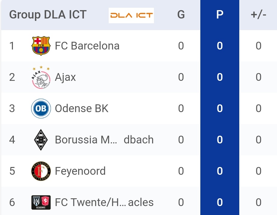 Varkenoordfan's tweet photo. Dutch Champions Feyenoord U15 knows the opponents for #Marveld this weekend. Amongst them is FC Barcelona. Feyenoord starts with a match against Ajax. ๐ฅ https://t.co/517uP0wPYd