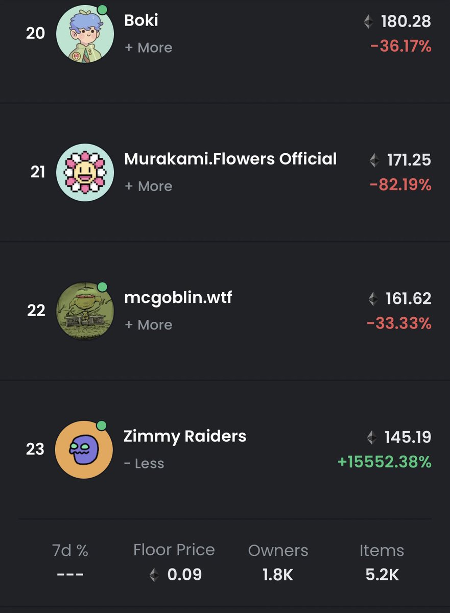 The <a href="/zimmyraiders/">Zimmy Raiders</a> are moving up the ranks 🚀