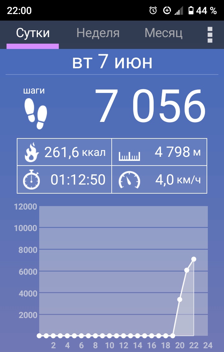 И так... Неплохо конечно, но можно и лучше.