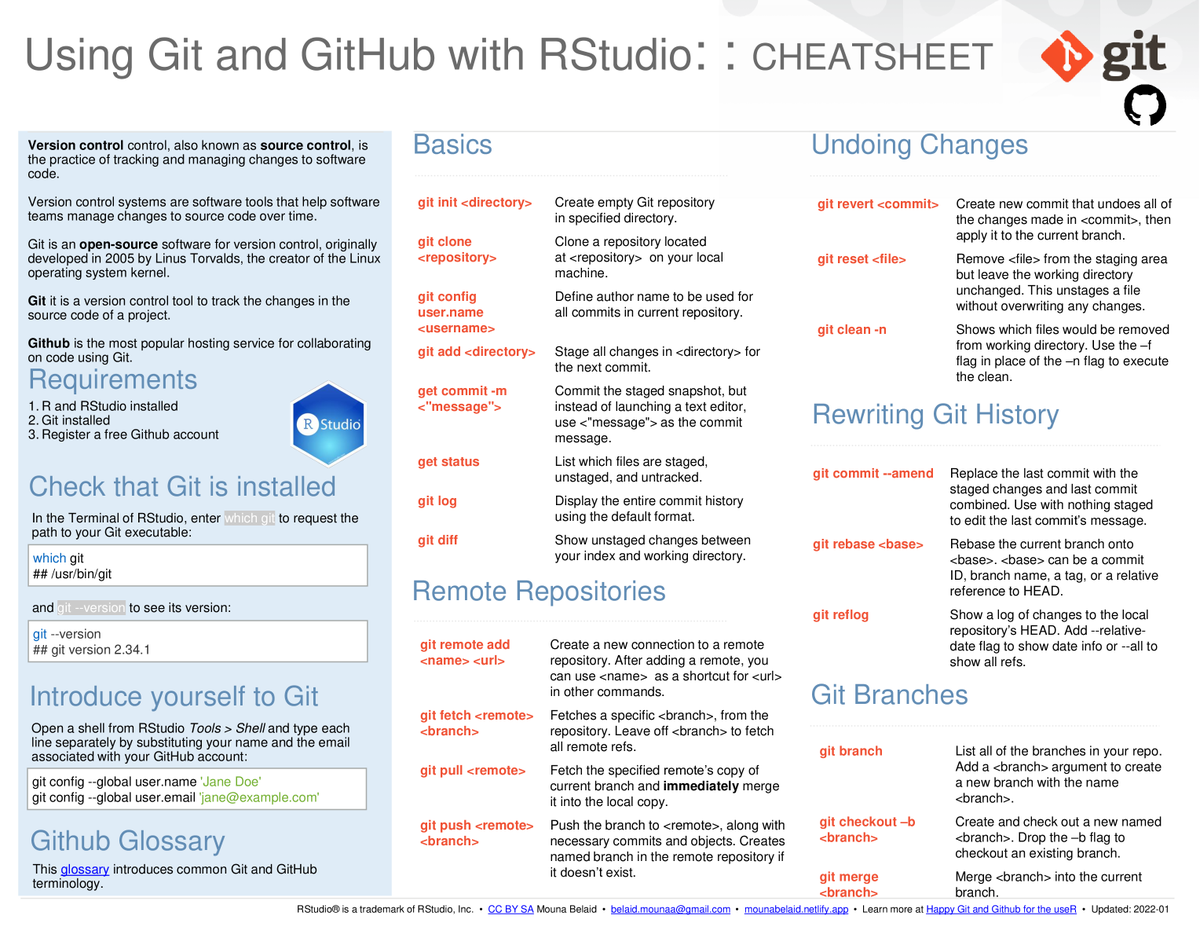 mounaa_belaid's tweet image. I was happy to make a contribution of a new #cheatsheet in support of @RStudio ✨
The below cheatsheet covers the use of #Git and #GitHub in #RStudio.
Many high quality cheatsheets on #R topics have been generously contributed by R users and are available below (1/3)🔗
#rstats