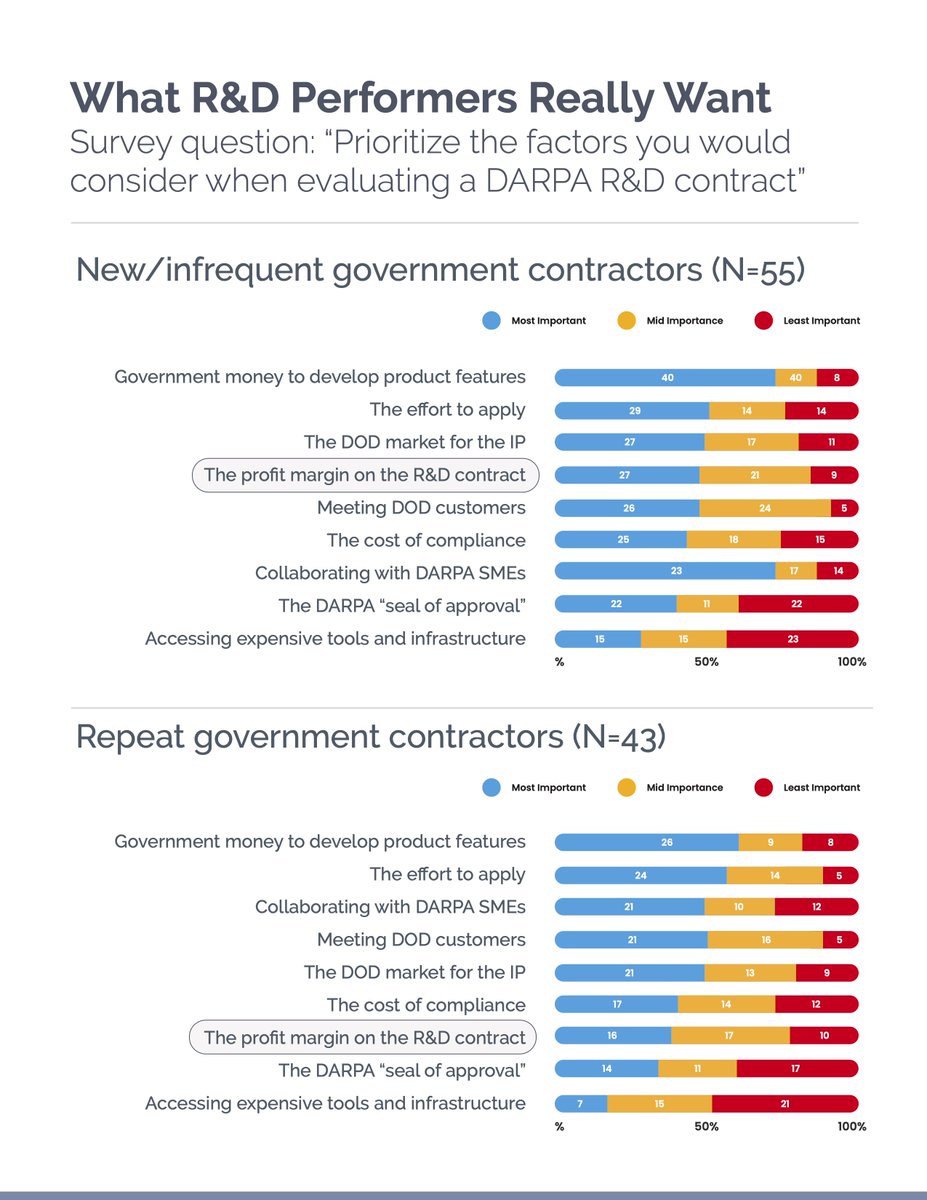FedScoutApp tweet media