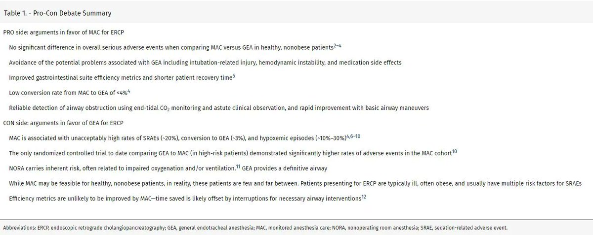 Which do you prefer MAC or GETA for ERCP? 

Check out this Pro-Con Debate in this month's A&amp;A

Pro-Con Debate: Monitored Anesthesia Care Versus General Endotracheal Anesthesia for Endoscopic Retrograde Cholangiopancreatography

<a href="/iars360/">IARS360</a> 

buff.ly/3afHzFj