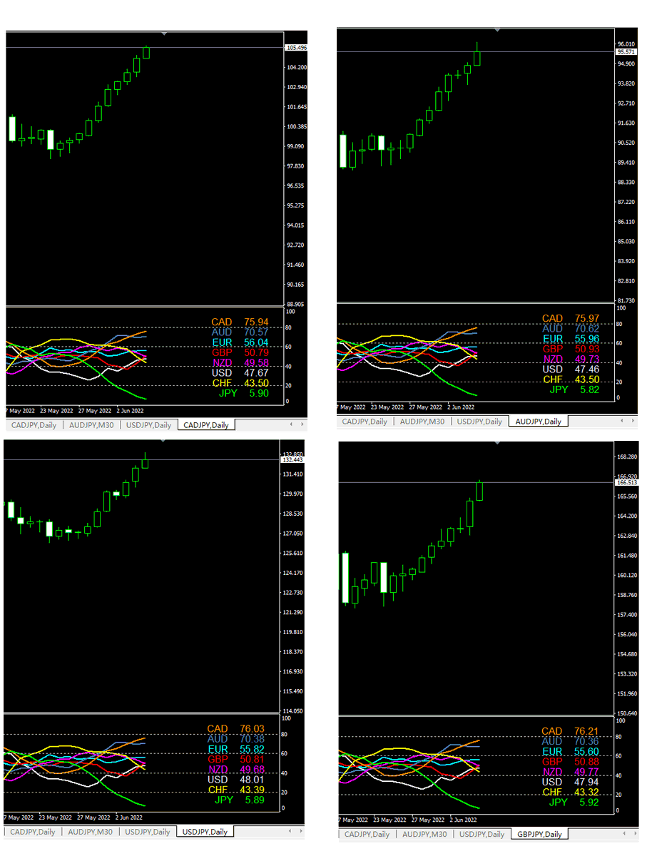 fxMeter's tweet photo. Why Is the Yen So Weak? #Forex #forextrading #USDJPY
https://t.co/SqXhuyPrKb https://t.co/uOX5gwTc7g