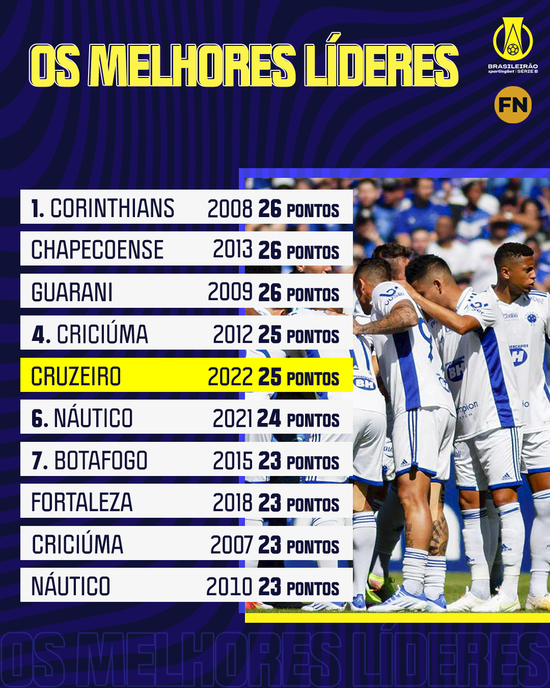 Série B: matemático calcula 64 pontos para subir e vê Botafogo, Cruzeiro e  Vasco ameaçados, brasileirão série b