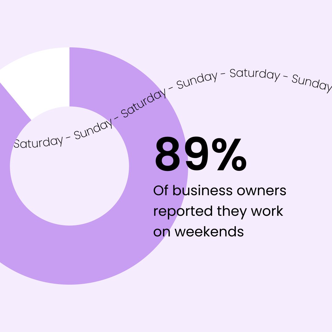 Arbox_app's tweet photo. Knowing your eco system a key part of any business’ market research 🔍
To help you out, we gathered some statistics every small business owner needs to know https://t.co/nh9M9gNTlt