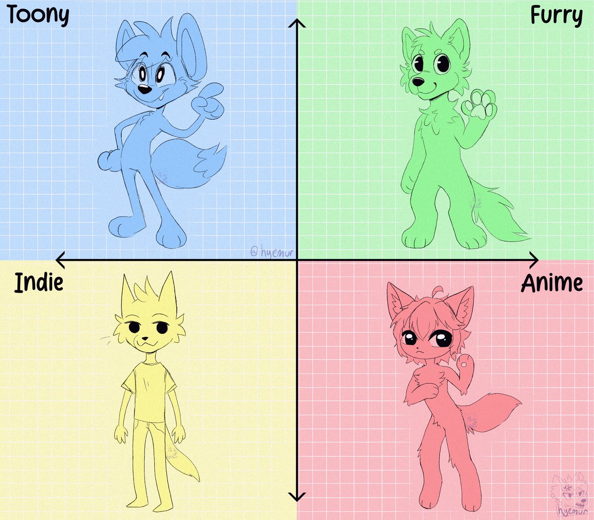 Furry artist™ style chart