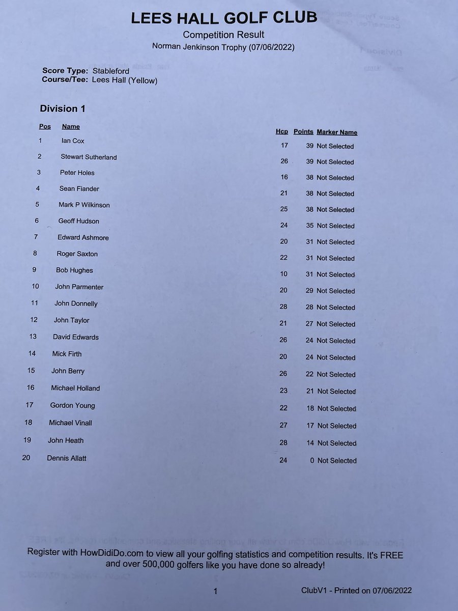 Great day at <a href="/LeesHallGC/">Lees Hall Golf Club</a> Norman Jenkinson Trophy Winner Club Captain Ian Cox <a href="/ian_whitehead8/">ian Whitehead Head Greenkeeper Lees Hall Golf Club</a> course in great condition many thanks to your team