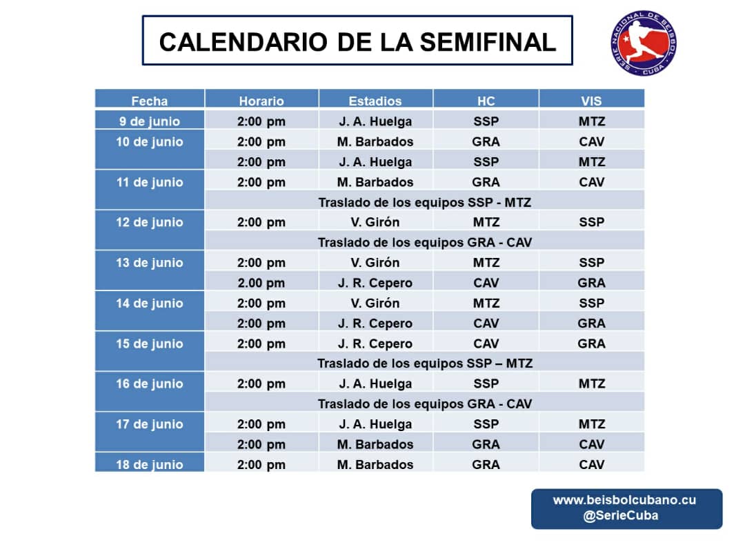 ✅ "Este jueves comenzará la etapa semifinal de la Serie 61 de beisbol"📸⏳