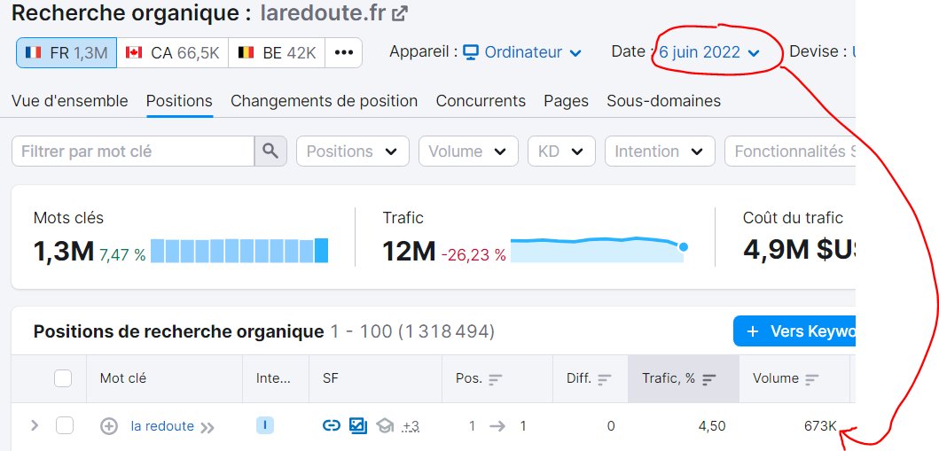 Digitude's tweet image. Y a pas un 'blem sur SEMRush avec les volumes de recherche / KW ? Je sais qu'ils ont fait une màj des volumes, mais sur le KW branding de La Redoute, le avant / après MAJ me paraît ouf