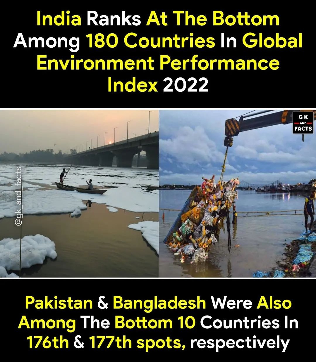 General Knowledge for UPSC on Twitter "India ranks lowest in Global Environment Performance