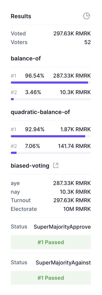 52 THE DRAGON AYE banners have just been minted and distributed to voters via KSM address.

287333 $RMRK able thanks 💎

1/4🧵