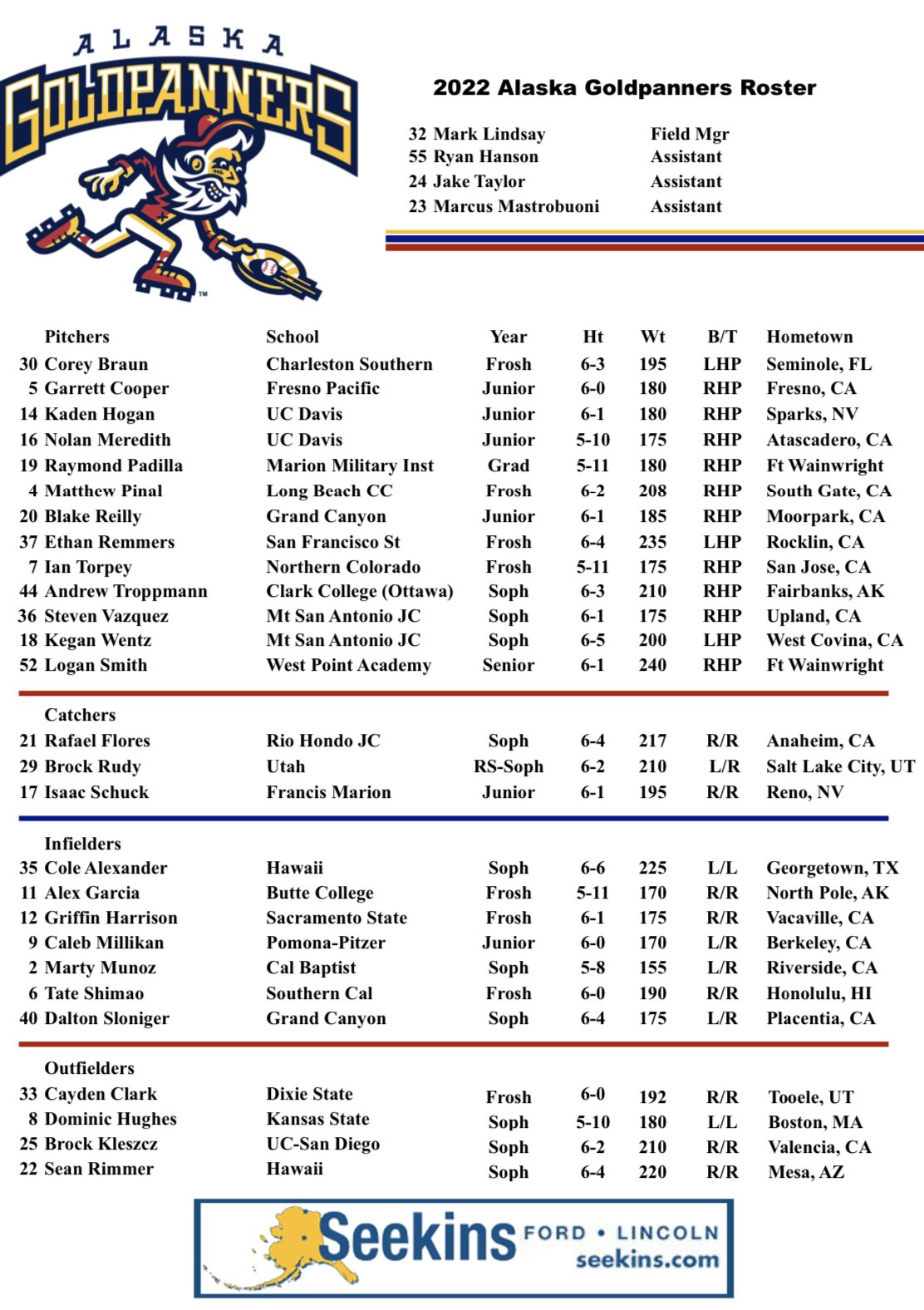 Alaska Goldpanners on Twitter "Here’s our 2022 squad. We look forward