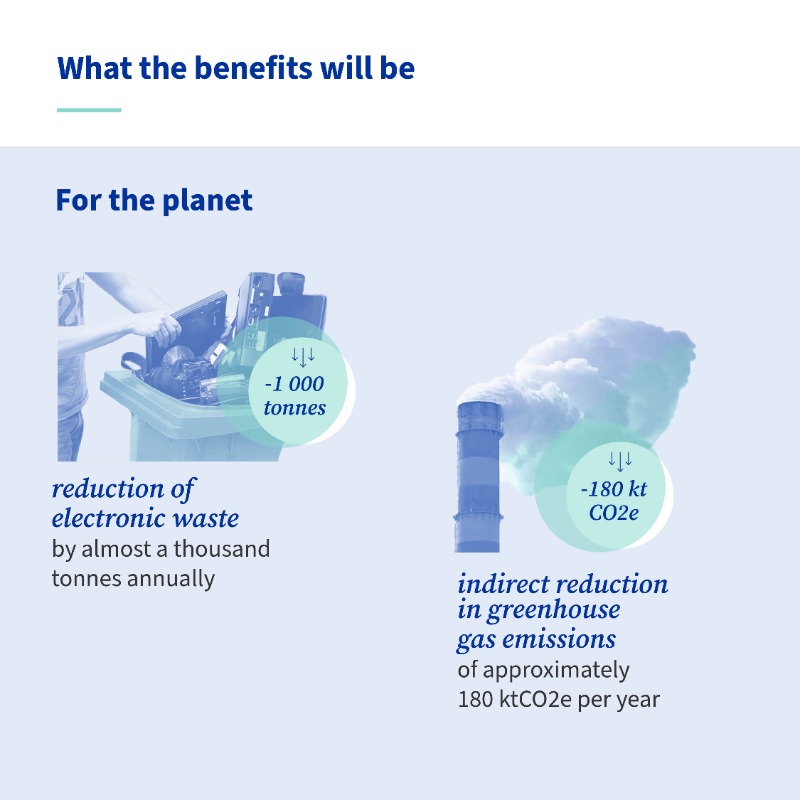 EUCouncil's tweet photo. Struggle to charge your digital devices when there's no compatible charger to hand?

Not anymore 🙅‍♀️

The Council and Parliament have agreed on a common charger that will:

🔌 make USB-C standard
👨‍💻 make consumers' life easier
♻️ reduce waste

Discover more benefits 👇

#DigitalEU