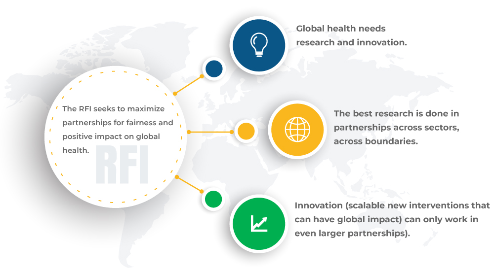 rfi_cohred's tweet photo. @rfi_cohred has attracted🌐 attention with its growing 📈 of publications supporting  its implementation in both HICs &amp; LMICs at global, national &amp; regional levels through fair research partnerships.

Click ⬇️ 
https://t.co/nxrnrLlTTS

@cohred https://t.co/Z2xgDZHM2S