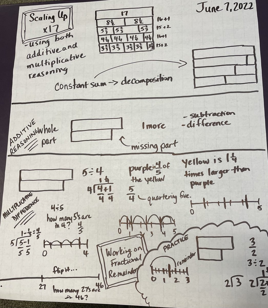 Another great morning of learning with <a href="/dduff77/">Doug Duff</a> <a href="/BluewaterDSB/">Bluewater DSB</a>!  Thanks for “scaling up” our thinking and “decomposing” our misconceptions!  Lots to unpack!!!