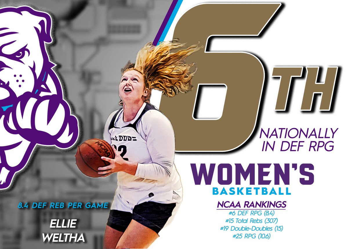 ICYMI: Ellie Weltha was ranked #6 nationally in defensive rebounds per game with an average of 8.4!! She was top-25 in the nation in four different categories! #Family