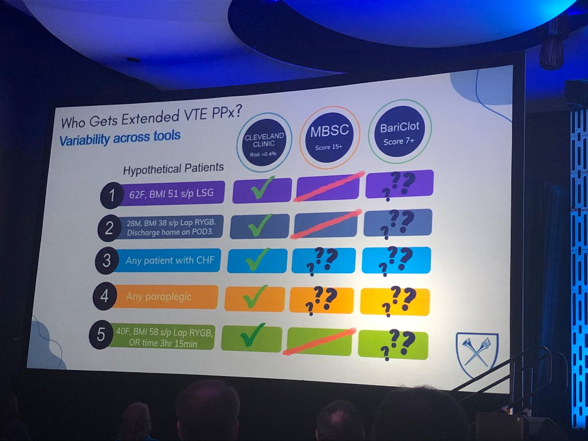Ali Aminian (@ali_aminian_md) on Twitter photo 🔅 <a href="/jimbus_md/">Joe Imbus</a> from <a href="/EmorySurgery/">Emory Surgery</a> reporting at #ASMBS22 #ASMBS2022 that among available predictive models, <a href="/ClevelandClinic/">Cleveland Clinic</a> calculator has the best accuracy to predict VTE after #BariatricSurgery.
🔆 Free easy-to-use calculator can be downloaded from:
apps.apple.com/us/app/bariatr… 🔅 <a href="/jimbus_md/">Joe Imbus</a> from <a href="/EmorySurgery/">Emory Surgery</a> reporting at #ASMBS22 #ASMBS2022 that among available predictive models, <a href="/ClevelandClinic/">Cleveland Clinic</a> calculator has the best accuracy to predict VTE after #BariatricSurgery.
🔆 Free easy-to-use calculator can be downloaded from:
apps.apple.com/us/app/bariatr…