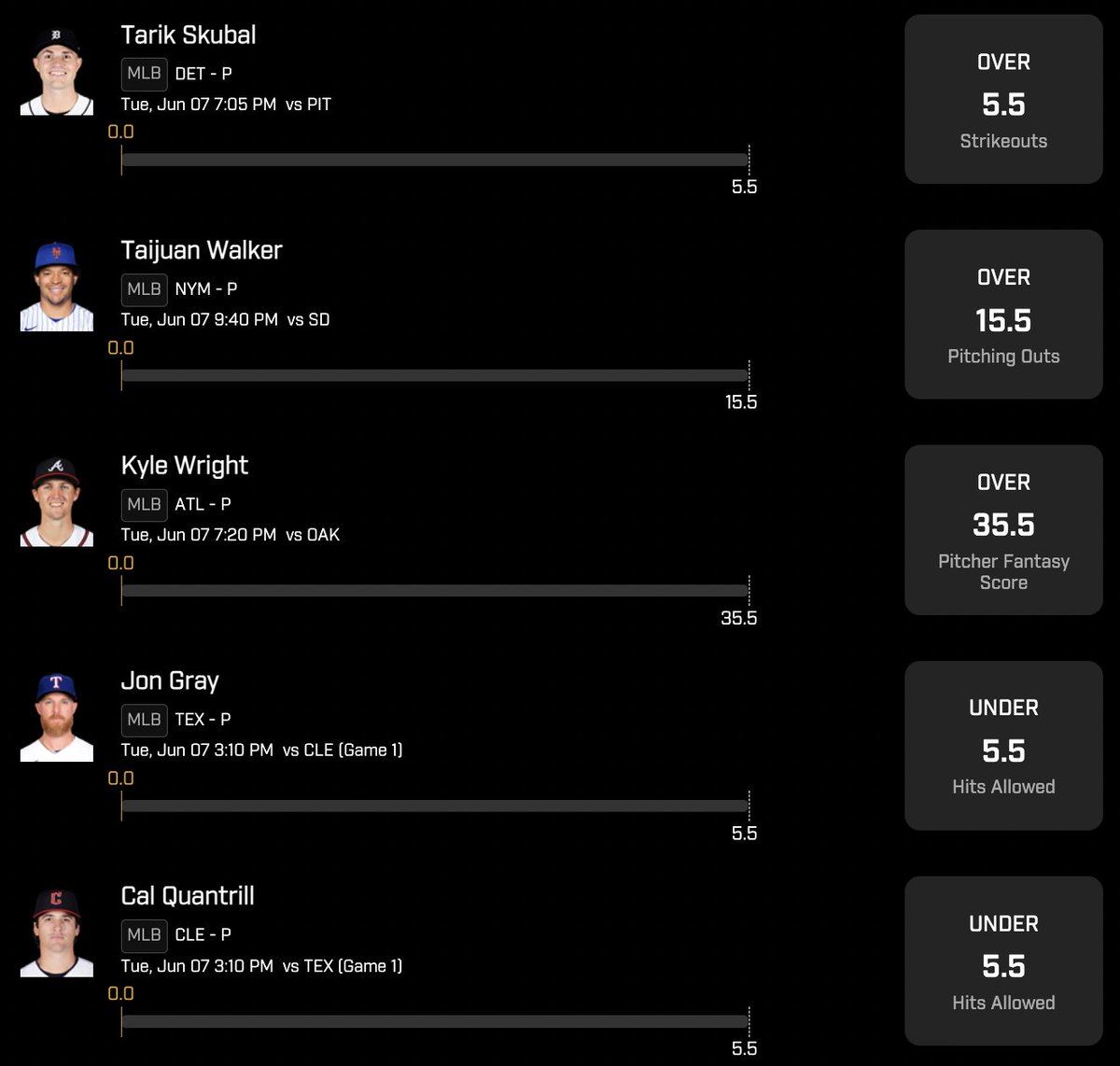 MLB $100 #PrizePicks Giveaway (6/7)

Tarik Skubal o5.5 Ks
Taijuan Walker o15.5 POs
Kyle Wright o35.5 FPs
Jon Gray u5.5 HA
Cal Quantrill u5.5 HA

If this 5/5 hits, I'll give away $100 to someone who retweets &amp; likes this post! (obvi must be following)

GL if you tail!
