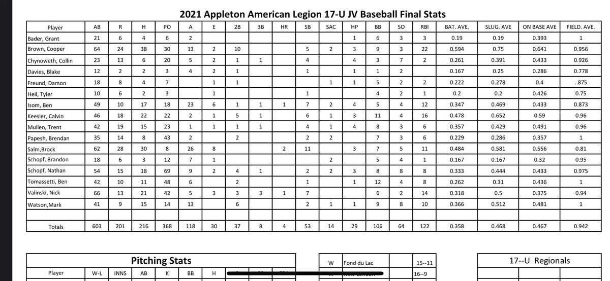 Cooper Brown tweet media