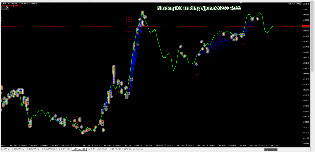 forex_wealth's tweet photo. Learn to Trade consistently in any market https://t.co/11Isb6ihiz