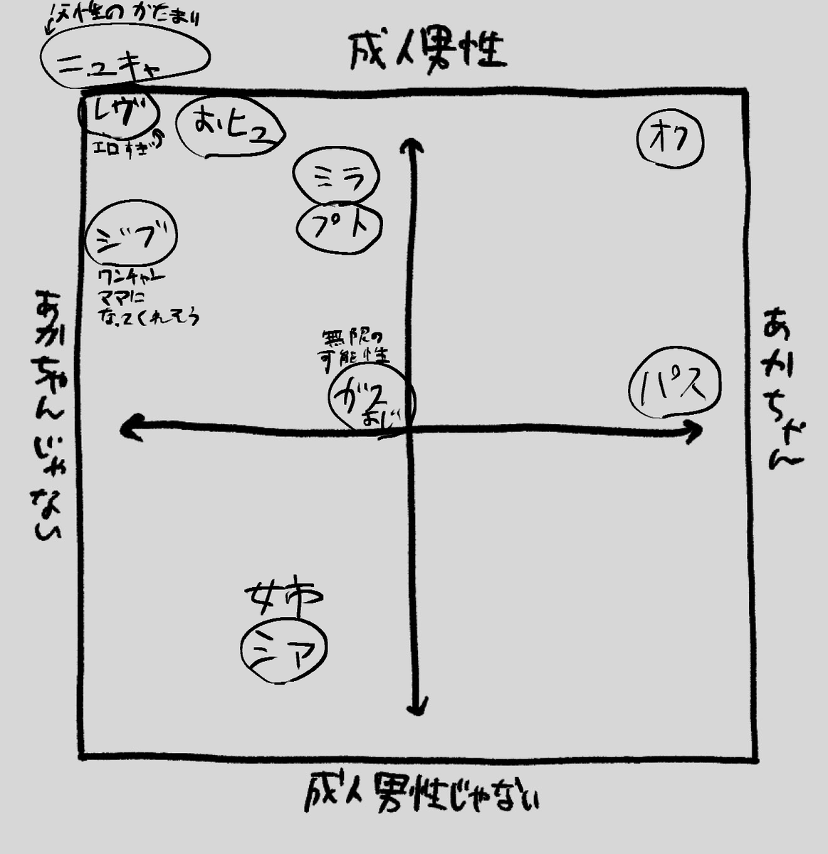 適当すぎ 