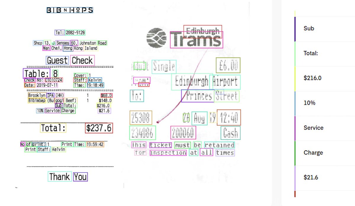 TensorFlow's tweet photo. Learn how Mindee enabled optical character recognition (OCR) client side in the browser with this new #madeWithTFJS blog post. ⤵️
https://t.co/4ljs6Jqct7 https://t.co/PymmAqBnkx