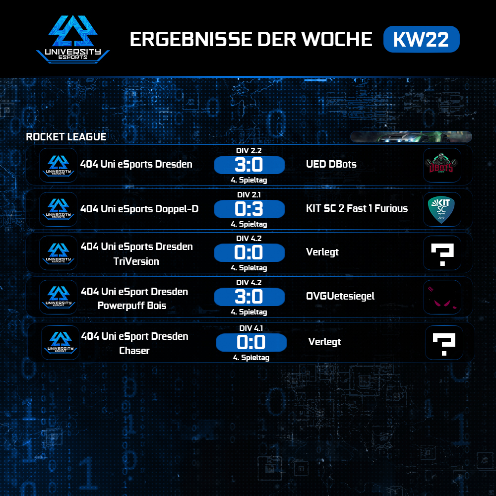 404_uni_esports's tweet photo. #WeeklyRecap
Zuverlässig wie ein schweizer Uhrwerk präsentieren wir euch auch diese Woche wieder unser Weekly Recap
#404UE #404MG #404UniversityeSport #UniversityeSport #Uniliga #GamingSzeneDresden #404Multigaming #TUDresden #TUDD #HTWDresden #FHDDresden #LoL #RL #CSGO https://t.co/Hu6Kl0fPLc