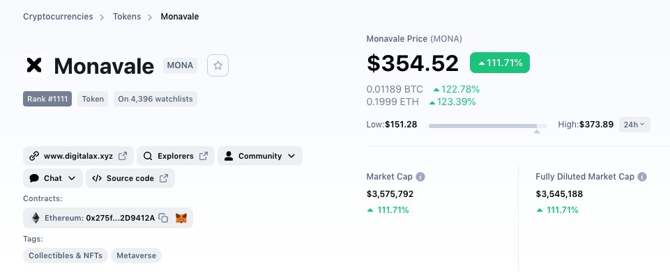 jameslin_eth's tweet photo. it's just beginning.
$mona #mona #digitalax @DIGITALAX_  #cryptocurrency #Ethereum #Digitalfashion https://t.co/ckc9fNFWiK