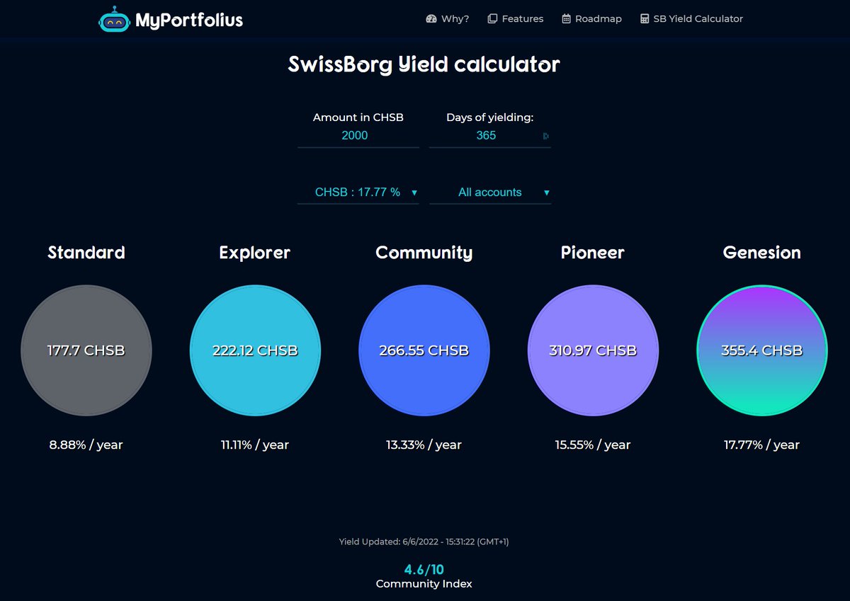 cocoricosmos's tweet image. Hey👋, you can calculate the different yield rates of @swissborg  on myportfolius.com, even the new tiers! 💎

#SwissBorgPL #TeamCOM