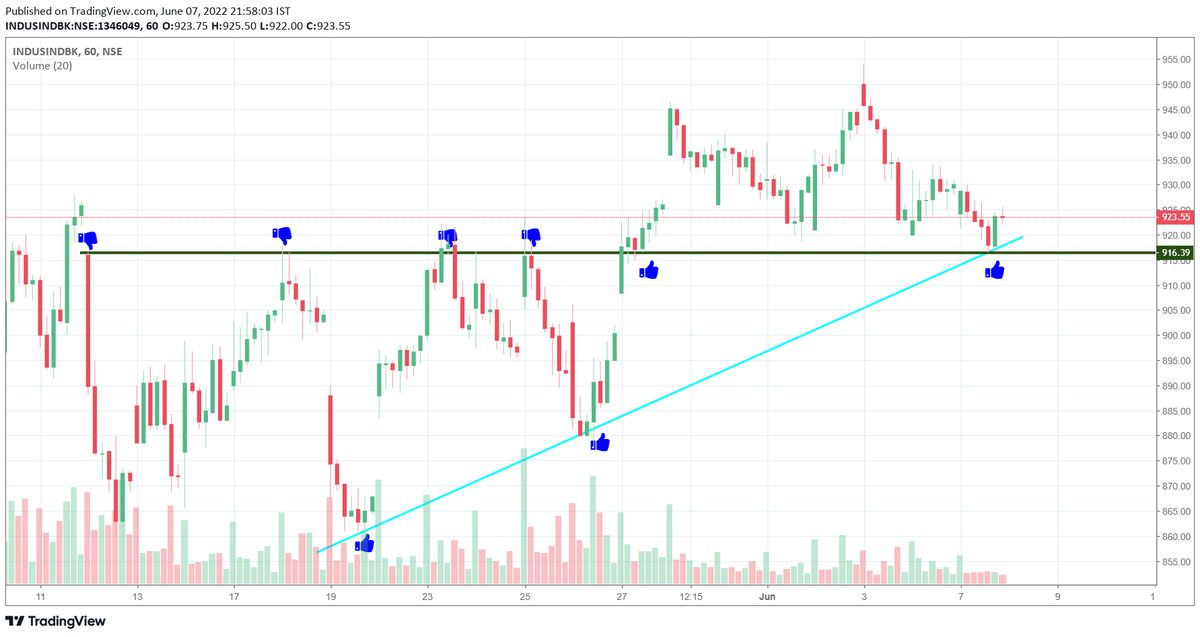 Ravi_Riskmgmt's tweet photo. Still No conviction: Have a look on #IndusindBank
not believed on my word, but structure seems clear. https://t.co/WRxJpSIuKu