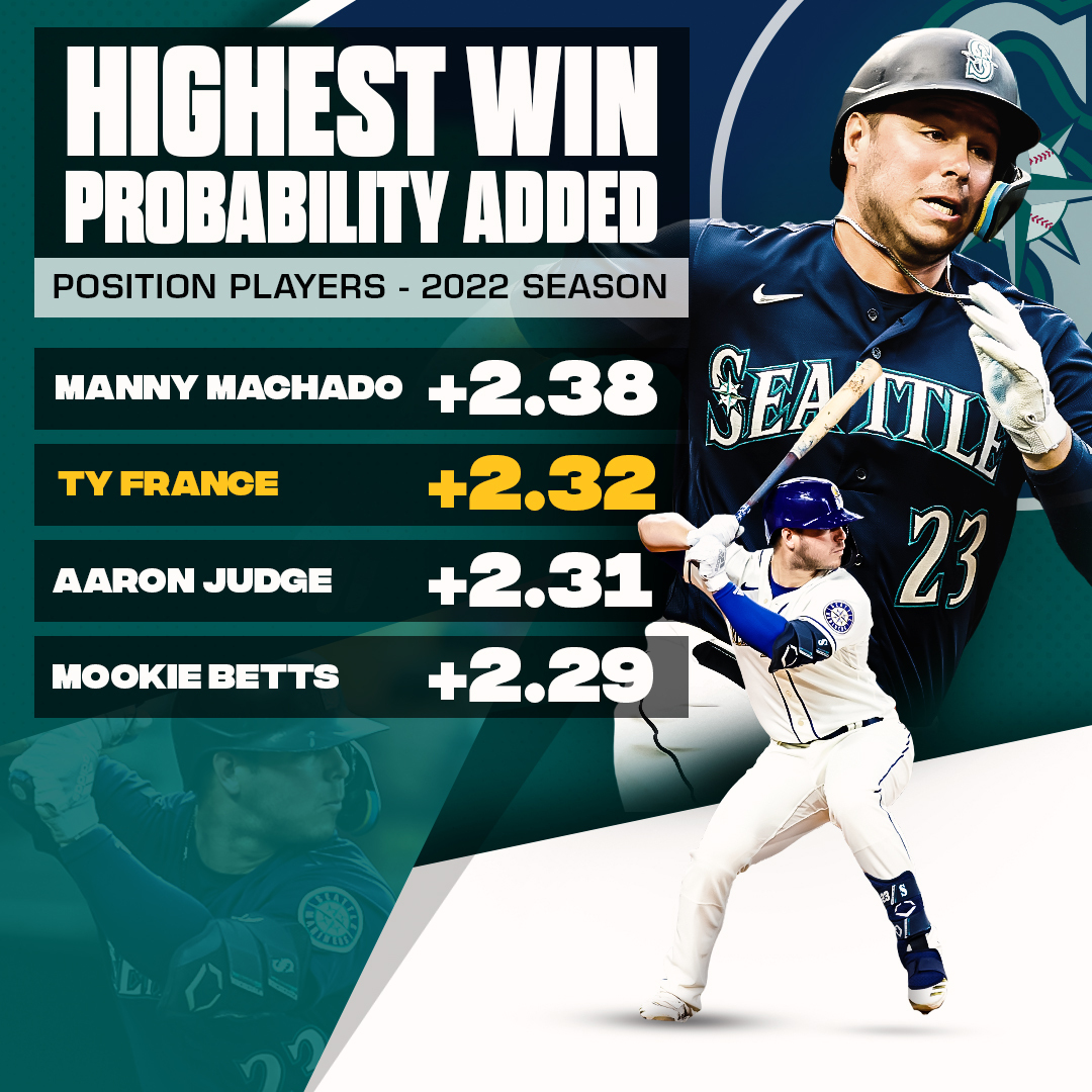 Seattle Mariners on Twitter "RT MLBStats Ty France has been one of