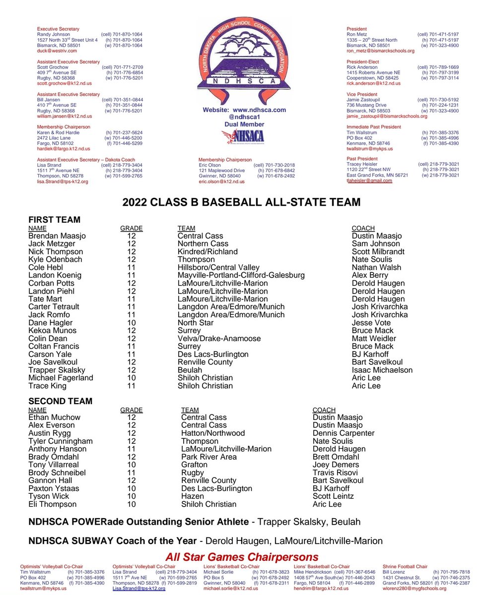 KMAV's tweet image. Congratulations to the Class B Baseball All-State Team selections! #NDpreps