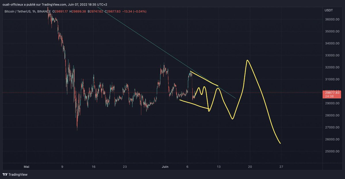 MoustinS's tweet photo. @CryptoMillionYT https://t.co/T0QRwZk9wz