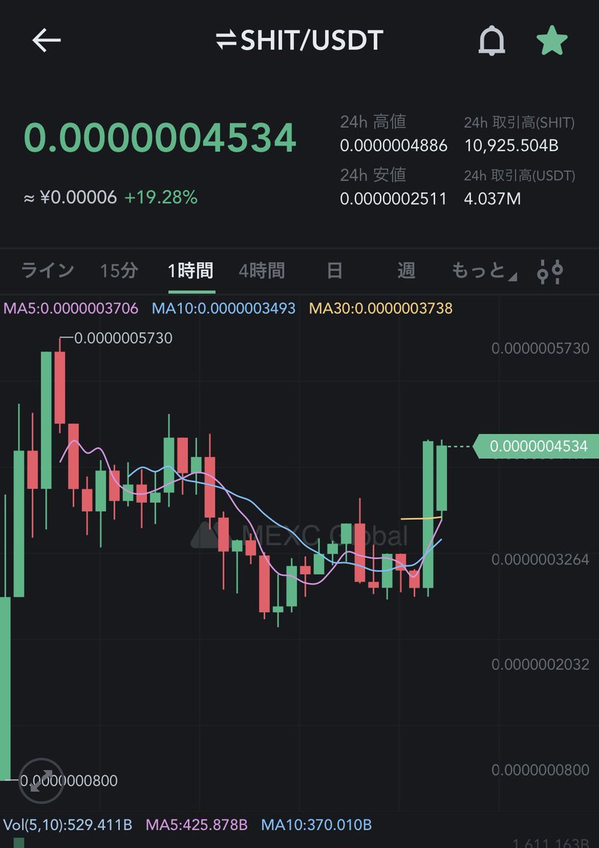 okecrypto's tweet photo. Holly $SHIT 🔥 https://t.co/HPZVSJ5TuU