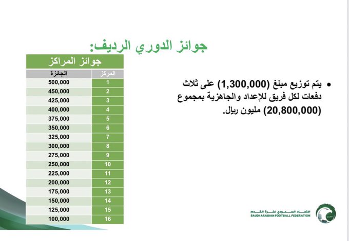 الصورة