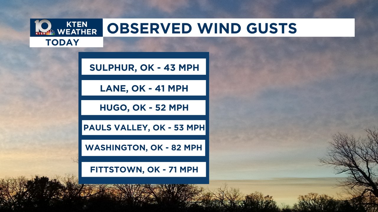 Amber Nowaski on Twitter "Damaging winds roared across Texoma this