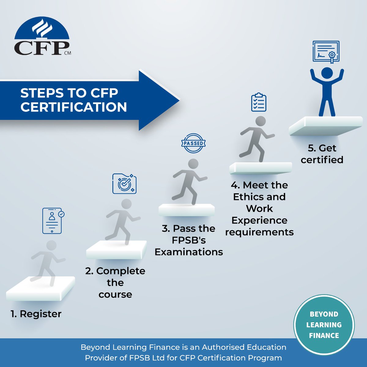 beyondlearningt's tweet image. Looking to become a Certified Financial Planner, here’s a quick overview of the pathway to CFP Certification. To know more click the link in our bio or call us on 9819288513
#certifiedfinancialplanner  #instamood #cfp #finance  #onlinetraining #onlinelearning #nmimsglobal #fpsb