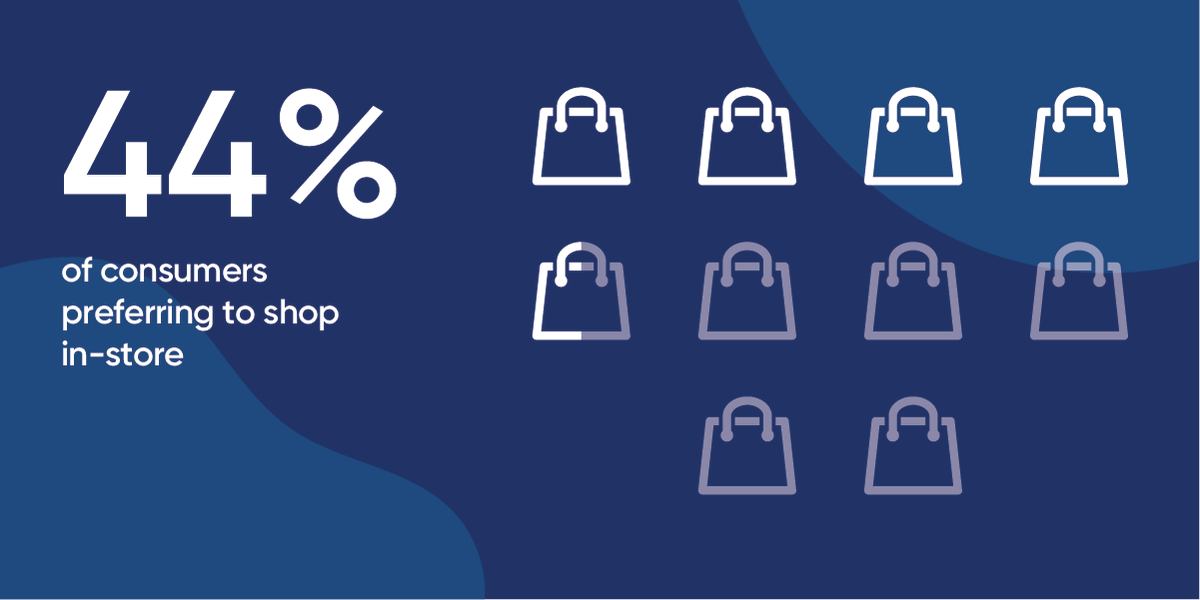 TryRaydiant's tweet photo. #InLocation shopping remains a preference for nearly 1/2 of consumers, which underscores just how competitive the market is!
Learn how to create an immersive in-store #customerexperience that keeps them coming back: https://t.co/BrCi9gRg2h
#experienceplatform #retail https://t.co/hGdogOvy56