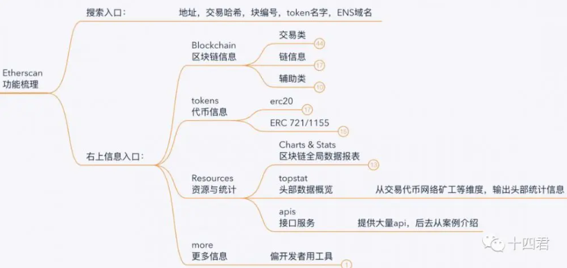 BITWU.ETH 🔆 tweet media