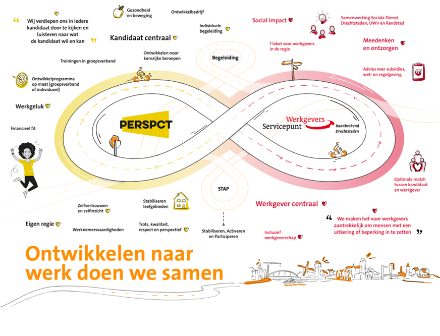 De werkgevers- en werknemersdienstverlening in 1 beeld gevangen!

Ga voor meer informatie over de werkgeversdienstverlening naar baanbrekenddrechtsteden.nl.