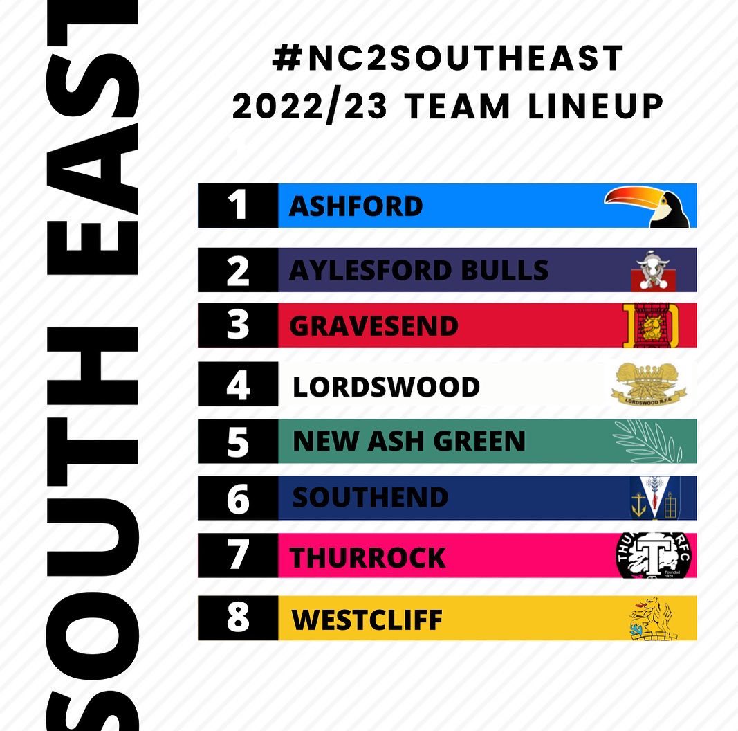 @ThurrockLadies tweet media