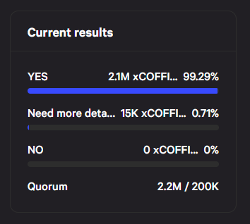 GraveyardFi's tweet photo. Graveyard (Tomb Fork) proposal is a blowout 🔥

If you hold @CoffinFinance tokens this is basically a huge airdrop.

Genesis pools will be..
$CoGRAVE / $USDC LP 1️⃣
$CoUSD 2️⃣
$xCOFFIN 3️⃣
$COFFIN 4️⃣

🔴NO USDC (whale prevention)

Date: TBD

#FTM #Fantom #DeFi #Staking #crypto https://t.co/TgPbgi8l1U