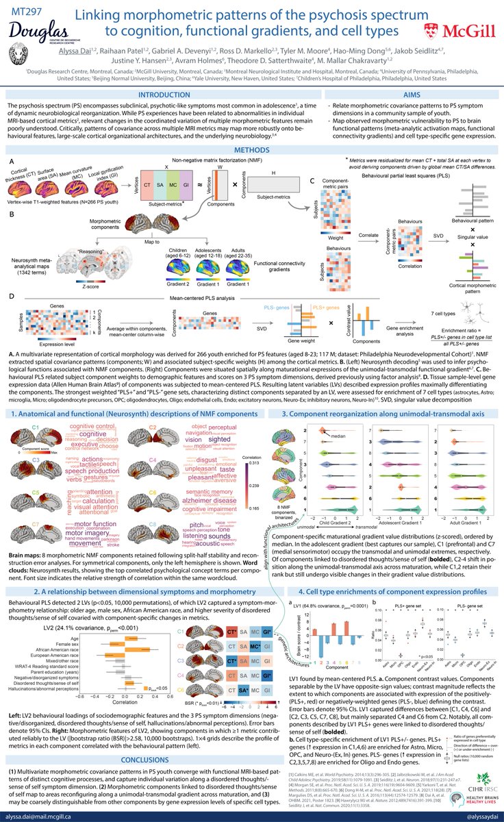 alyssaydai's tweet photo. Virtual #OHBM2022 attendees! Join me at poster MT297 (https://t.co/6OljsRMy3X) from 2-3:30pm to discuss the latest in my work on linking cortical morphometric patterns in the psychosis spectrum to multiple data modalities 🧠💭🧬. Happy to also connect over Twitter or email! https://t.co/BPAlNCGCAA