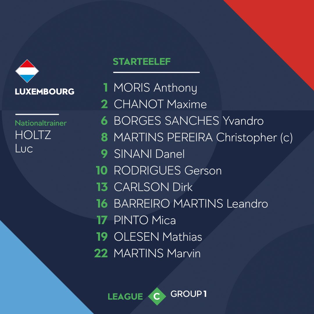 flf_lu's tweet photo. 🇫🇴-🇱🇺
🏆 UEFA Nations League
📋 Starteelef
🕗 20h45
🏟 Tórsvøllur, Torshavn
📺 RTL Zwee
#RoudeLéiwHuelSe #FARLUX https://t.co/WWpziNACXq