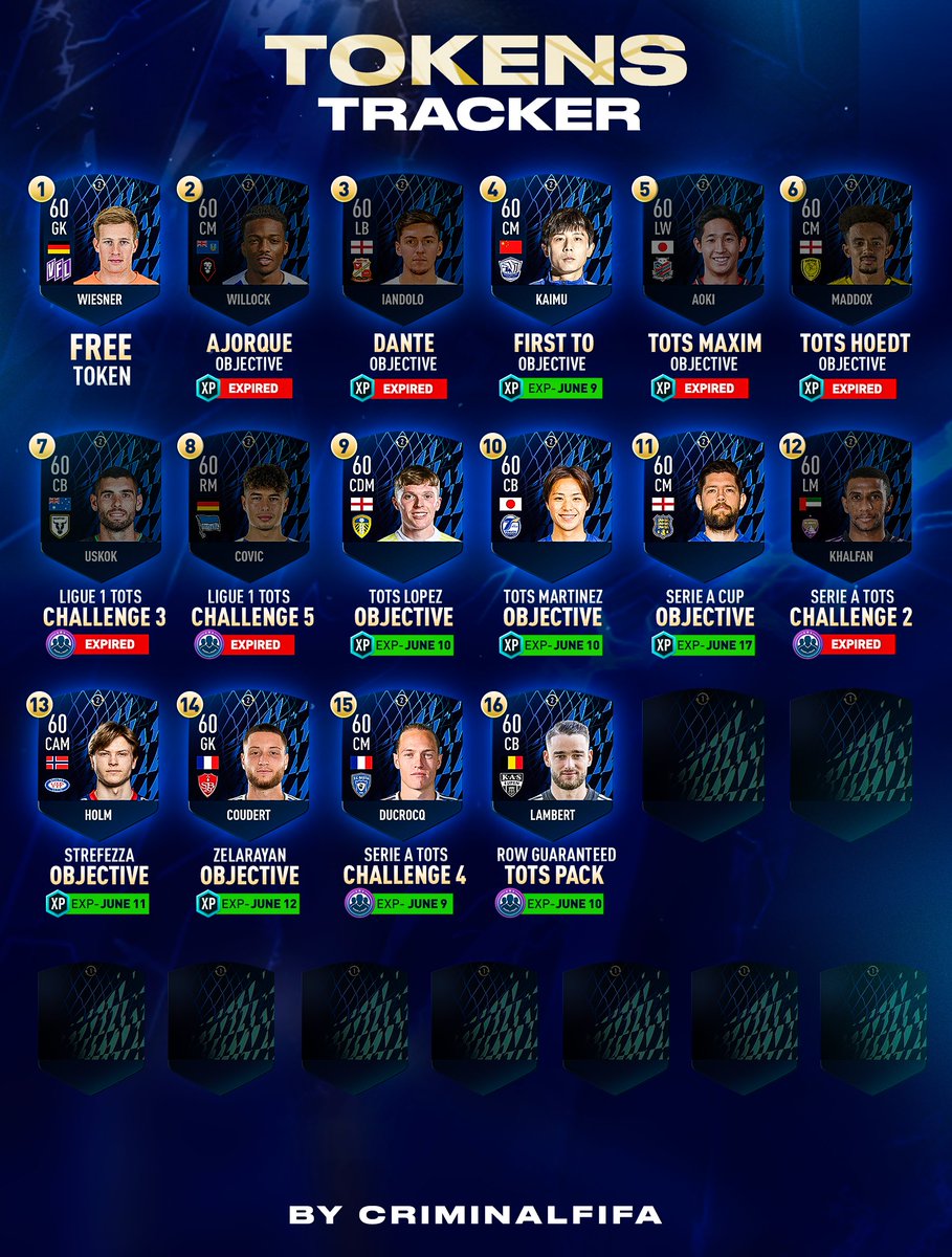 🌟TOTS Swaps Tracker! - 7 June Update🗓️

🌟Follow <a href="/Criminal__x/">Sahil</a> for tracker updates! 

📌Check Pinned Tweet on my profile to see the latest update daily✅

#FIFA22 #FUT #TOTS #Swaps #FIFA