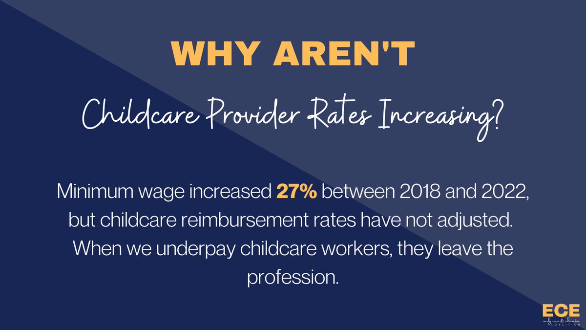 Minimum wage has increased from $11 to $15 since 2018 but #childcare providers wages did not keep up. We can no longer ignore this critical labor force. @CAGovernor support the Legislature's plan and make our workforce whole with #dignity and #fairpay. #RaisetheRates4Childcare