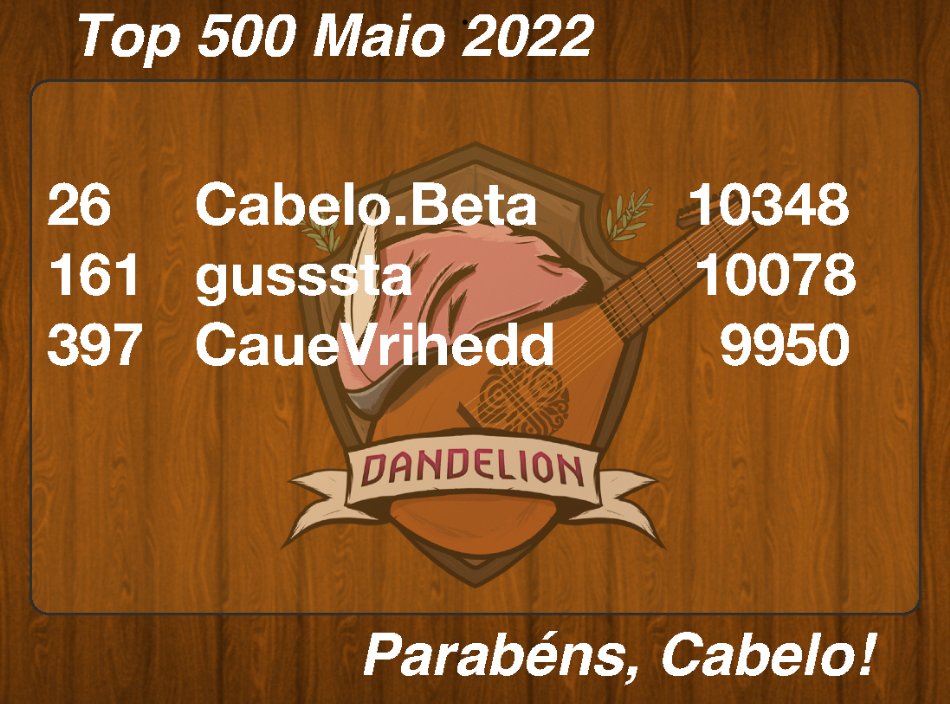 Parabéns aos nossos jogadores que ficaram no top 500 da temporada de maio!